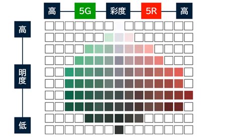 色彩表示|【色の表示】マンセル表色系とは！？｜東日印刷株式会